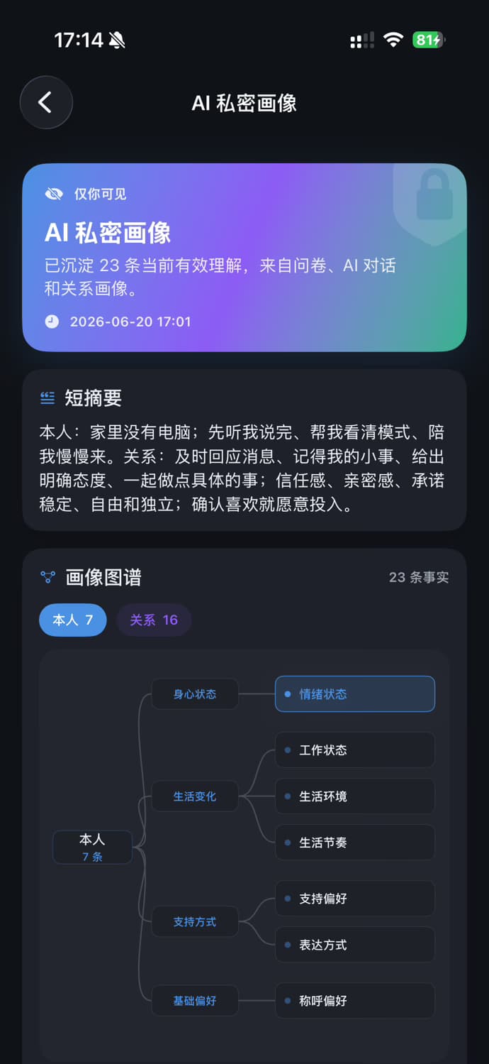 AI 私密画像